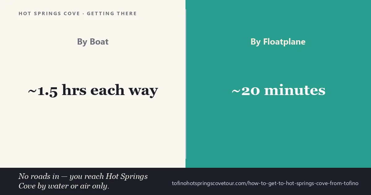 How to get to Hot Springs Cove from Tofino — boat cruise vs floatplane across Clayoquot Sound